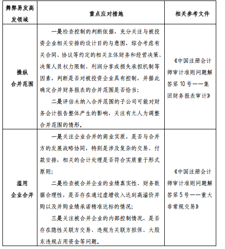 企业合并相关舞弊风险应对措施
