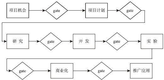 图11-2 埃克森美孚等美国石油公司的“TAS”技术管理系统