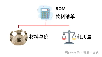 成本BOM.png