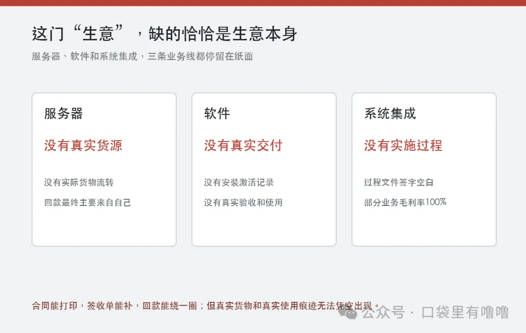 服务器软件和系统集成三类虚假业务