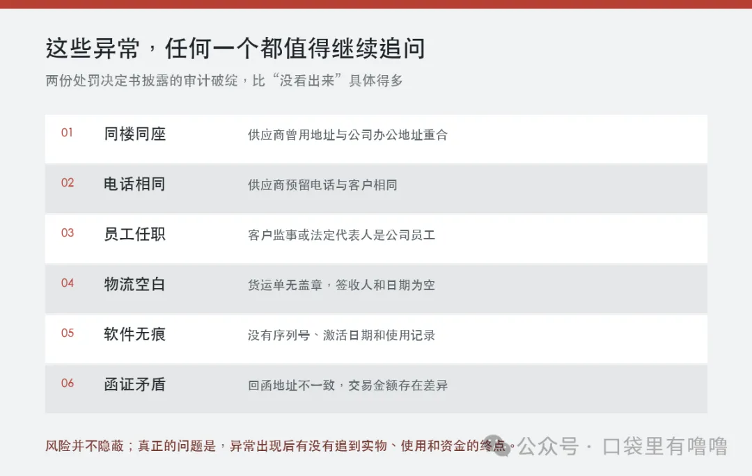 卓朗科技年报审计中的六项异常