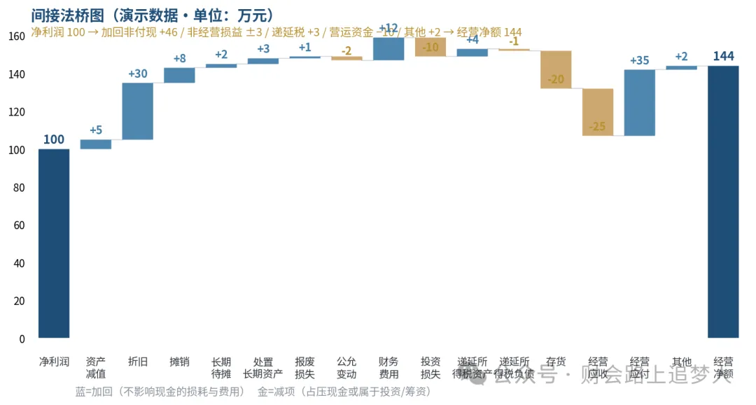 间接法桥图