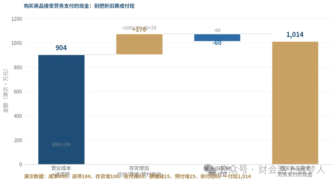 购买付现桥图