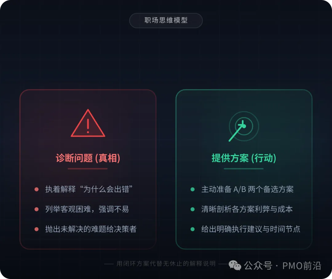 别跟老板讲道理,他要的是方案,不是真相
