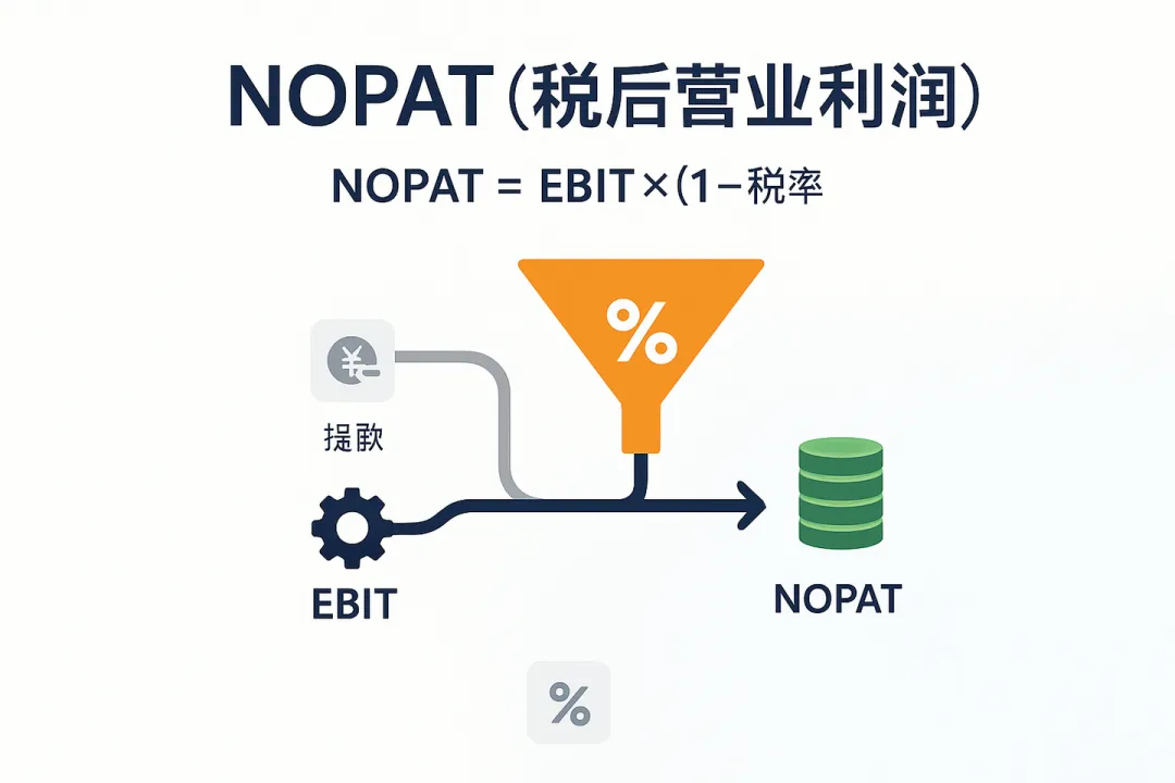 💡 什么是 NOPAT(税后营业利润)?